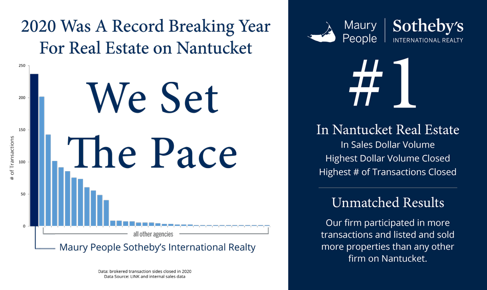 Nantucket Real Estate Sales and Rentals Maury People Sotheby's